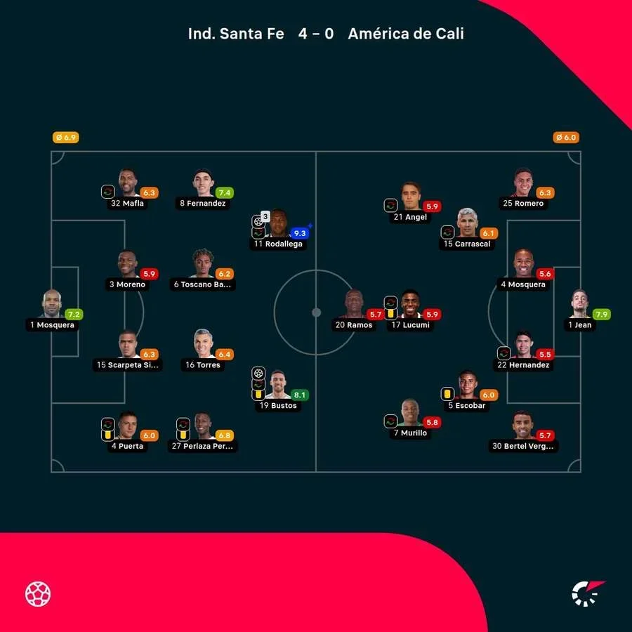 Las valoraciones del partido
